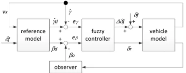 Fig. 1 System schematics