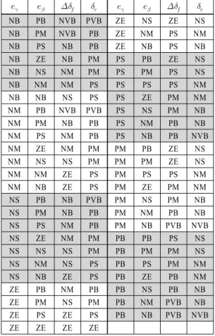 Table 1 Linguistic terms