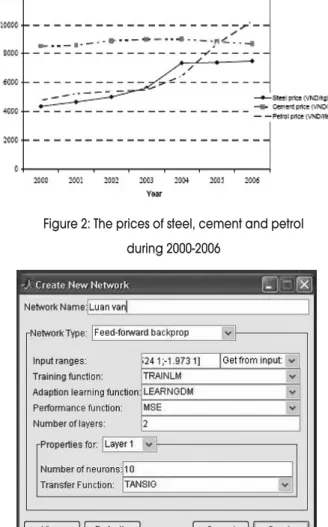 Figure 3: MATLAB parameters for training the model 