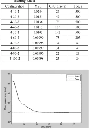 Fig. 11 Neural network schematic of Matlab