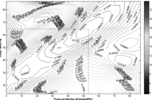 Fig. 14 The countor graph of neural network simulation  results of front seat rail at gear-N and AC-off
