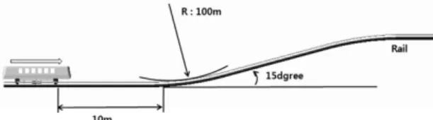 Fig. 9 Rail for hill climbing simulation