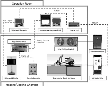 Fig. 3 Schematic diagram of chassis dynamometer