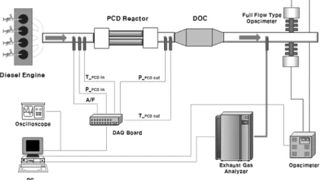 Table 1 Specifications of test engine