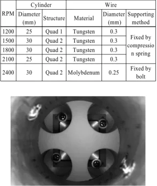 Table 2 Test conditions