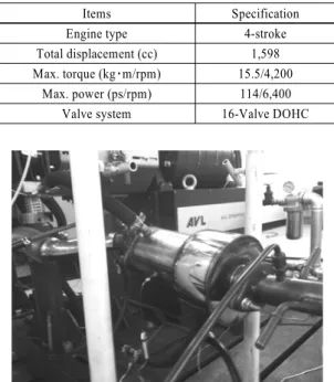 Table 1 Specifications of test engine