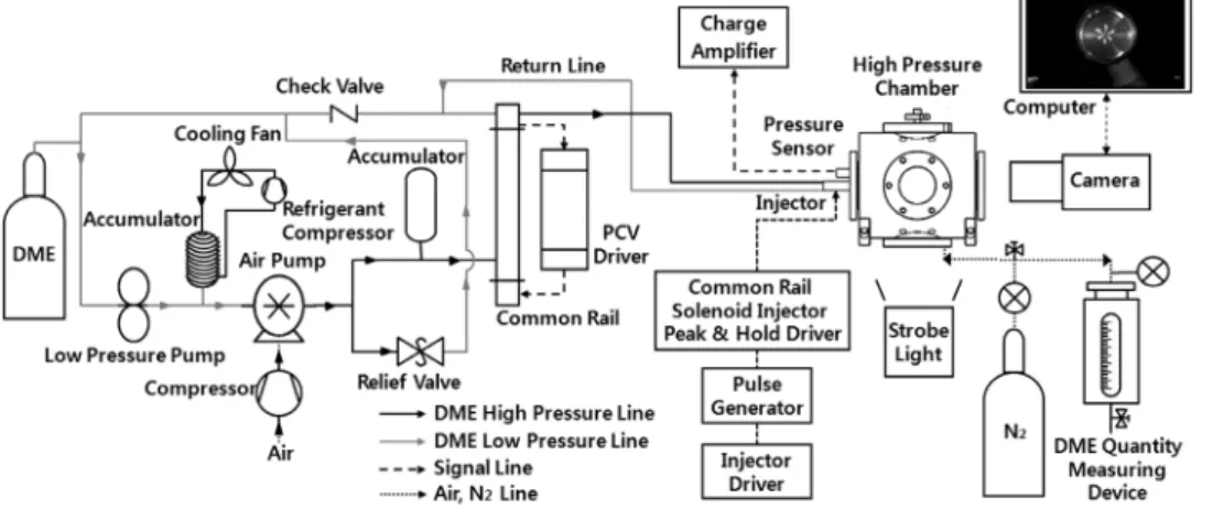 Fig. 1 Schematic of experimental apparatus