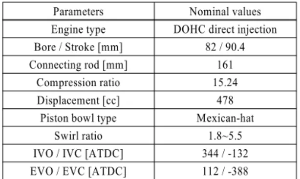 Table 1 Engine specifications
