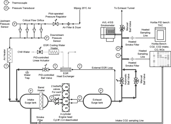 Fig. 1 Schematic diagram of experimental setup