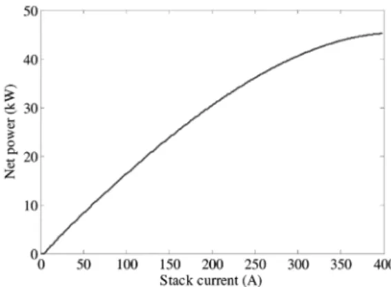 Table 1 Parameters of the vehicle