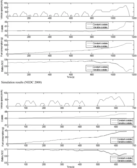 Fig. 7 Simulation results (Japan 1015)
