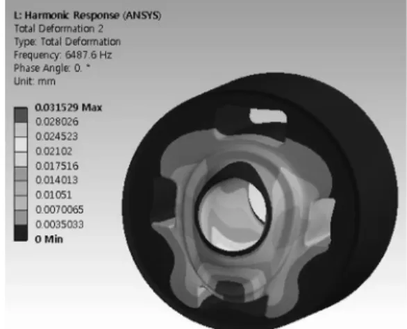 Fig. 17 Harmonic response at model 7 (Maximum deformation  0.037294mm) Fig. 15는  하모닉  해석의  경우로서  Model 3인  형 상의  경우인  Fig
