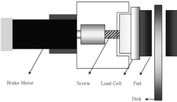 Fig. 1 EMB system