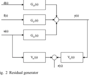 Fig. 2 Residual generator