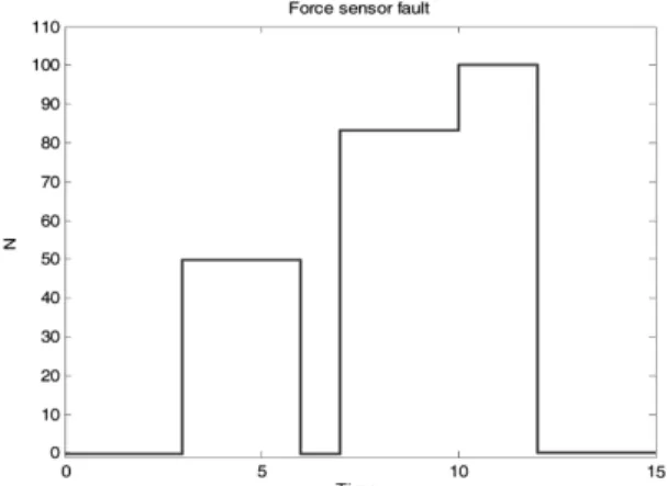 Fig. 4 Residuals