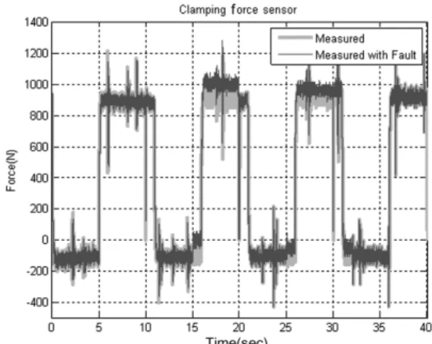 Fig. 8 Residuals in the case of no fault