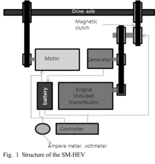 Fig. 1 Structure of the SM-HEV