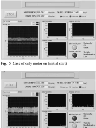 Fig. 6 Case of engine start