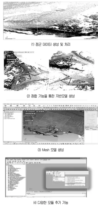 그림 1. Scanner Controller and Registration for IES (SCR)(1) 점군 데이터 생성 및 처리