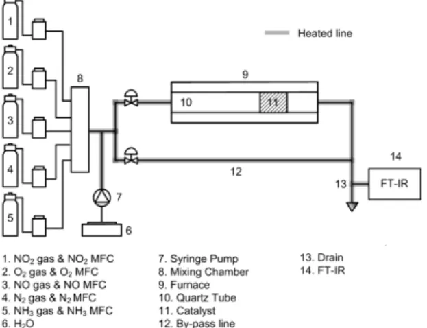 Fig. 1 Schematic of test-rig setup