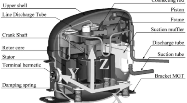 Fig. 1은  본  연구의  대상인  BLDC(BrushLess Direct  Current)모터  구동  왕복  압축기의  구성요소  및  구조 를  나타낸  것으로  크게  프레임(frame)과  운동부로  구성된  기구부와  고정자와  회전부로  구성된  모터부 로  구분된다