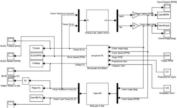 Fig. 11 Joint simulation control with SIMULINK