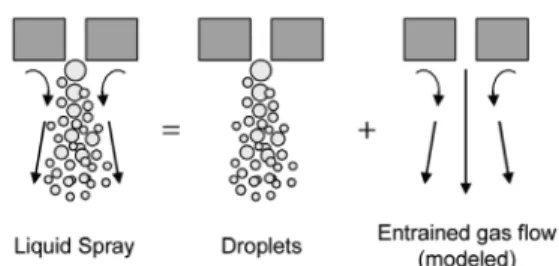 Fig. 2 Schematics of gas-jet model 4)