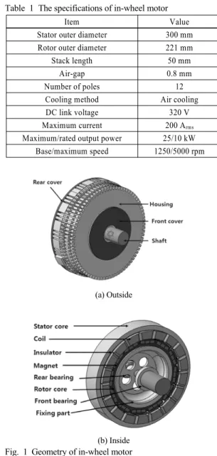 Table 1 The specifications of in-wheel motor