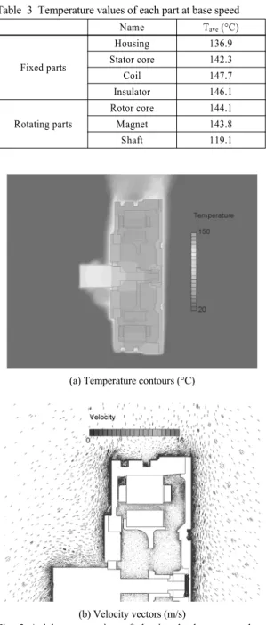 Fig. 4 Radial cross-section of the in-wheel motor at base  speed 강제  대류가  중요한  냉각  인자가  된다