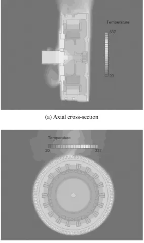 Fig. 5 Temperature contours of the in-wheel motor at max. 