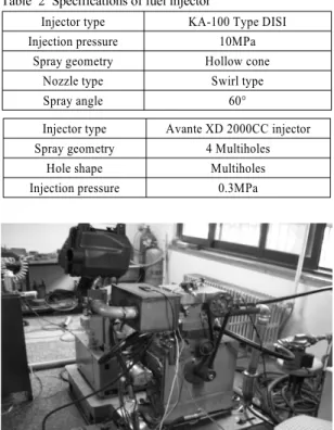 Table 2 Specifications of fuel injector