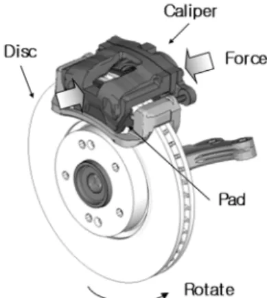 Fig. 1 The automotive disc brake system
