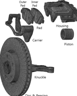 Fig. 2 FE Model of each part
