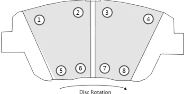Fig. 4 Wear measuring points for each inner and outer pad
