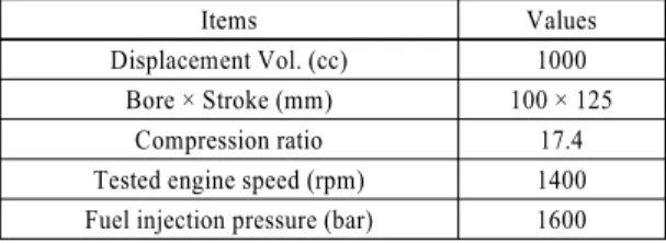 Table 1 Single cylinder engine specifications