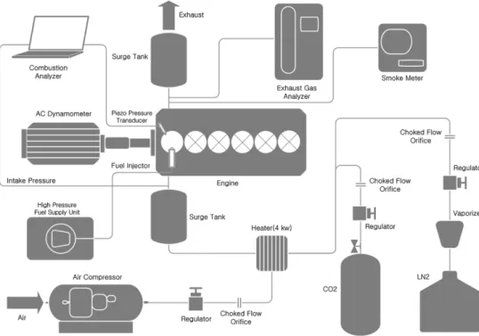Fig. 1 Schematic of experimental setup