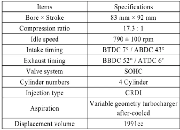 Table 1 Specifications of test engine