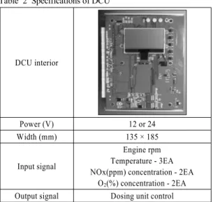 Fig. 1 Configuration of Dosing unit