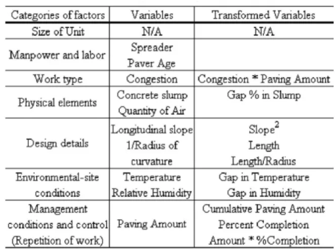 Table 7. Summary of independent variables