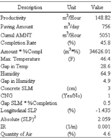 Table 9. Information of an outlier data set