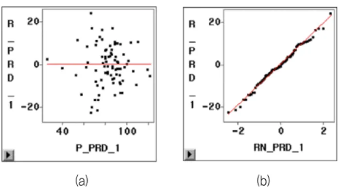 Table 10. Computation of t-statistics