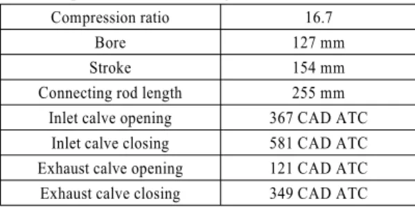 Table 1 Specifications of the engine
