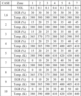 Fig. 1 Pressure profiles with stratification conditions