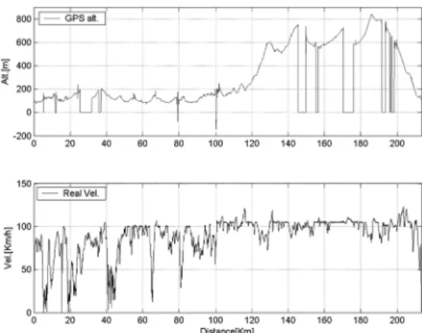 Fig. 1 Altitude and test vehicle velocity
