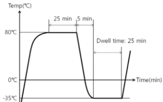 Fig. 1은  실험에  사용한  QFP와  R chip을  나타낸다.