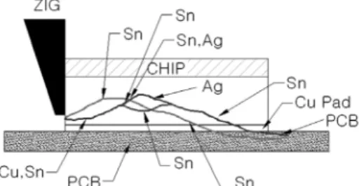 Fig. 11 Fracture mode of after thermal shock test