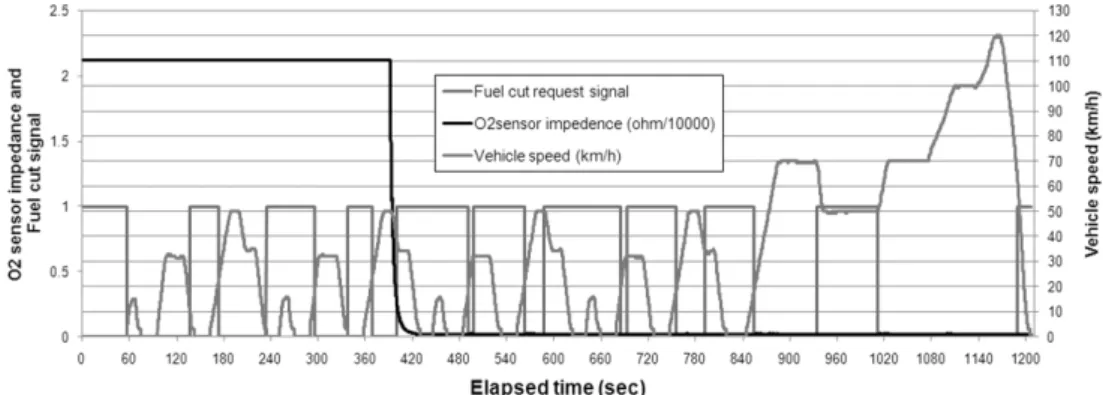 Fig. 8 Relationship between tractive power and required  engine power during constant vehicle speed conditions  (max