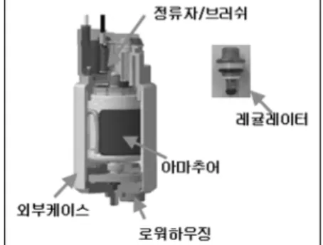 Fig. 1 Structure of fuel pump motor