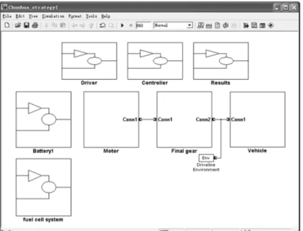 Fig. 7 Simulation results of the FCHV Fig. 6 Developed FCHV simulation program