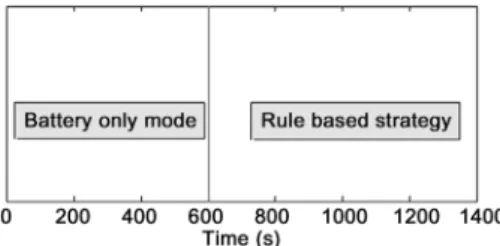 Table 4 Battery energy capacity